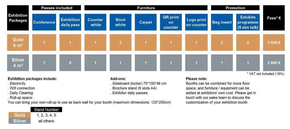 exhibitor packages