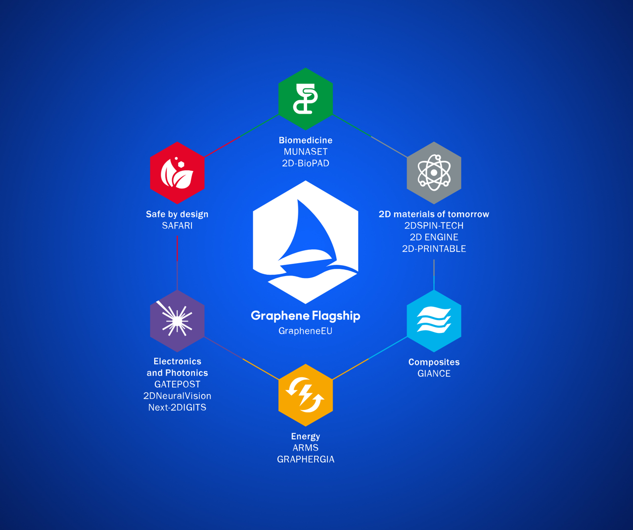 HE Org chart 