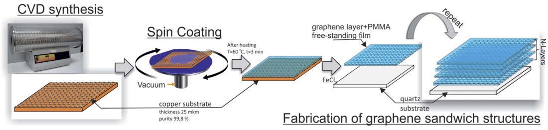 High Frequency Electronics