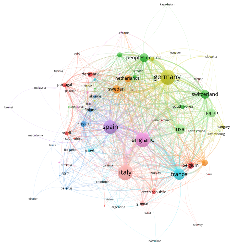 Country collaborations